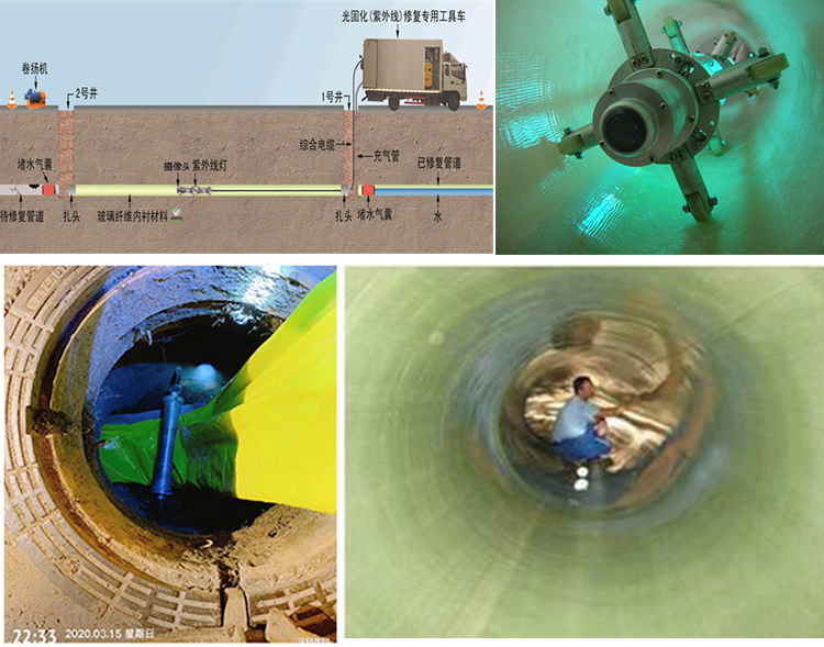 望奎UV-CIPP内衬修复