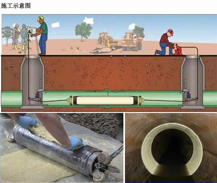 望奎管道局部点状修复